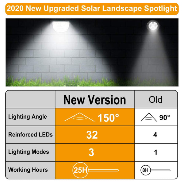 Solar Landscape Spotlights Waterproof Lights Auto On/Off Solar Powered Security Wall Lights