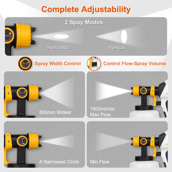 Electric Paint Sprayer HVLP Spray Painting Gun Handheld Painter with Different Spray Patterns 1200ML Detachable Container Flow/Length/Width Adjustable
