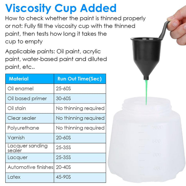 750W Electric Paint Sprayer Handheld HVLP Spray Painter Painting Spray Gun For Fences Brick Walls w/ 3 Spray Patterns 1000ML Detachable Cup
