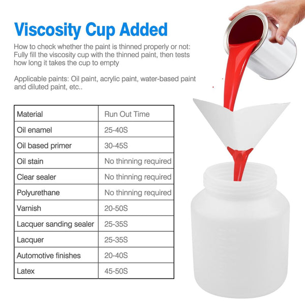800ML Paint Spray Painter 650W Paint Sprayer Machine 800ML/Min Output HVLP Oil Primer Water Sprayer w/ 3 Spraying Patterns Motor Strap Detachable Cont
