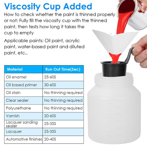 700W Electric Paint Sprayer Handheld HVLP Spray Painter Painting Spray Gun For Fences Brick Walls w/ 3 Spray Patterns 800ML Detachable Cup