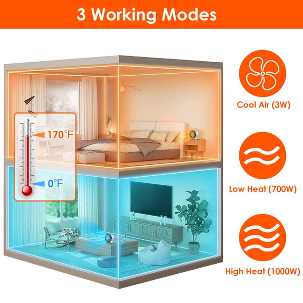 1000W Electric Space Heater Ceramic Heater Fan Heating Fan with 3 Modes Fast Heating