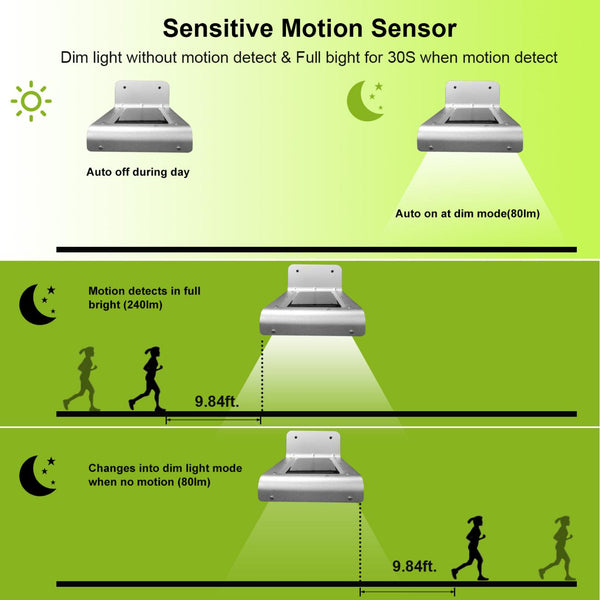 Solar Wall Lights Outdoor 16LEDs Stair Lamps Motion Sensor Night Lamps Wall Mount
